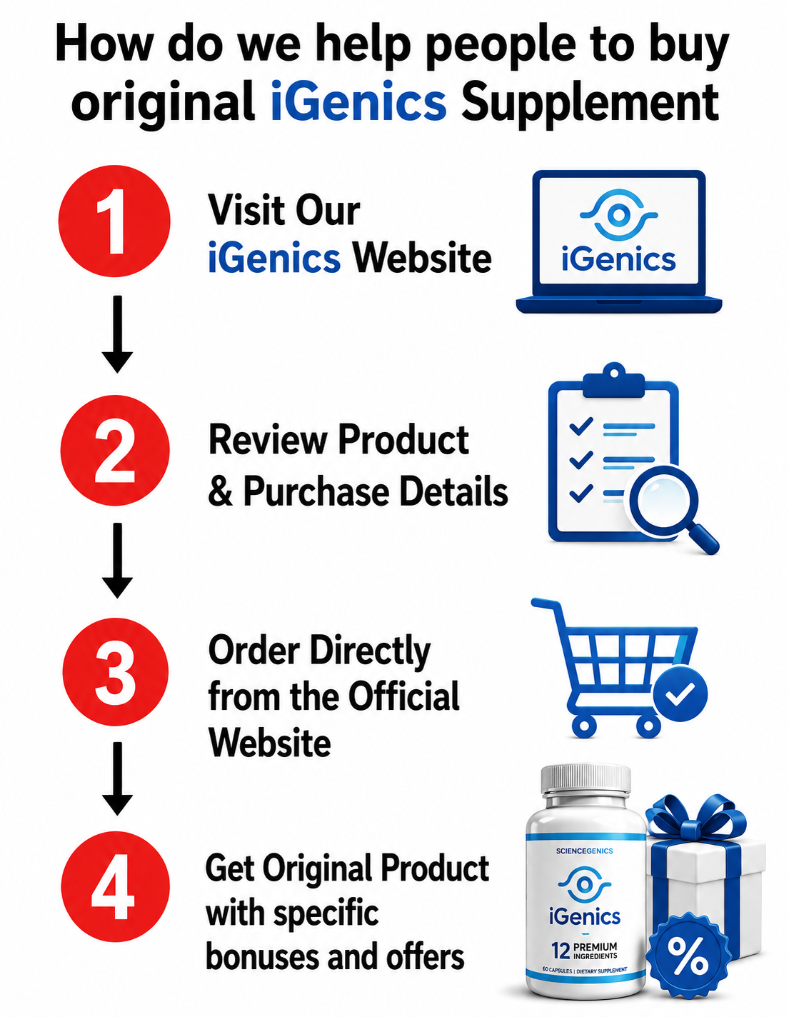 igenics order page